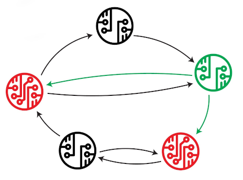 Stima a orizzonte mobile distribuita con osservatore pre-stimante