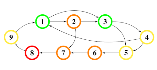Stima di stato a orizzonte mobile distribuita per reti di sensori con basse capacità computazionali