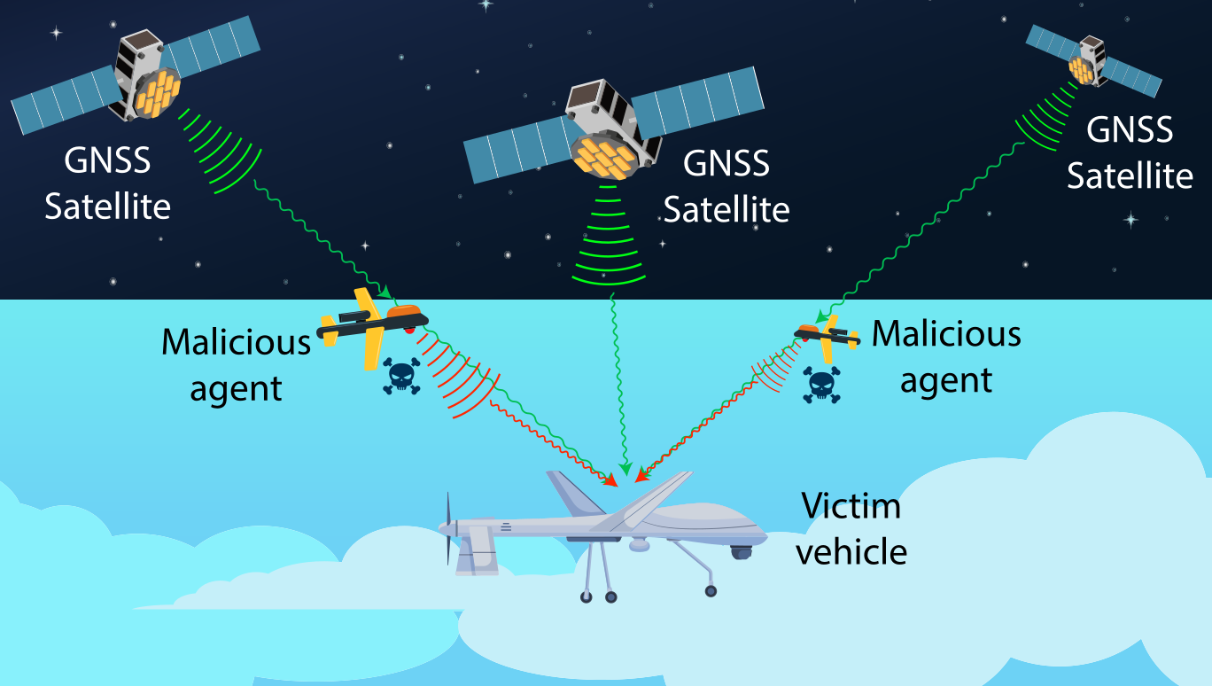 Filtro di Navigazione a Resilienza Adattiva per il Rilevamento e la Mitigazione di Attacchi Multi-Spoofing nei Sistemi di Localizzazione Basati su Distanza mediante Array di Antenne